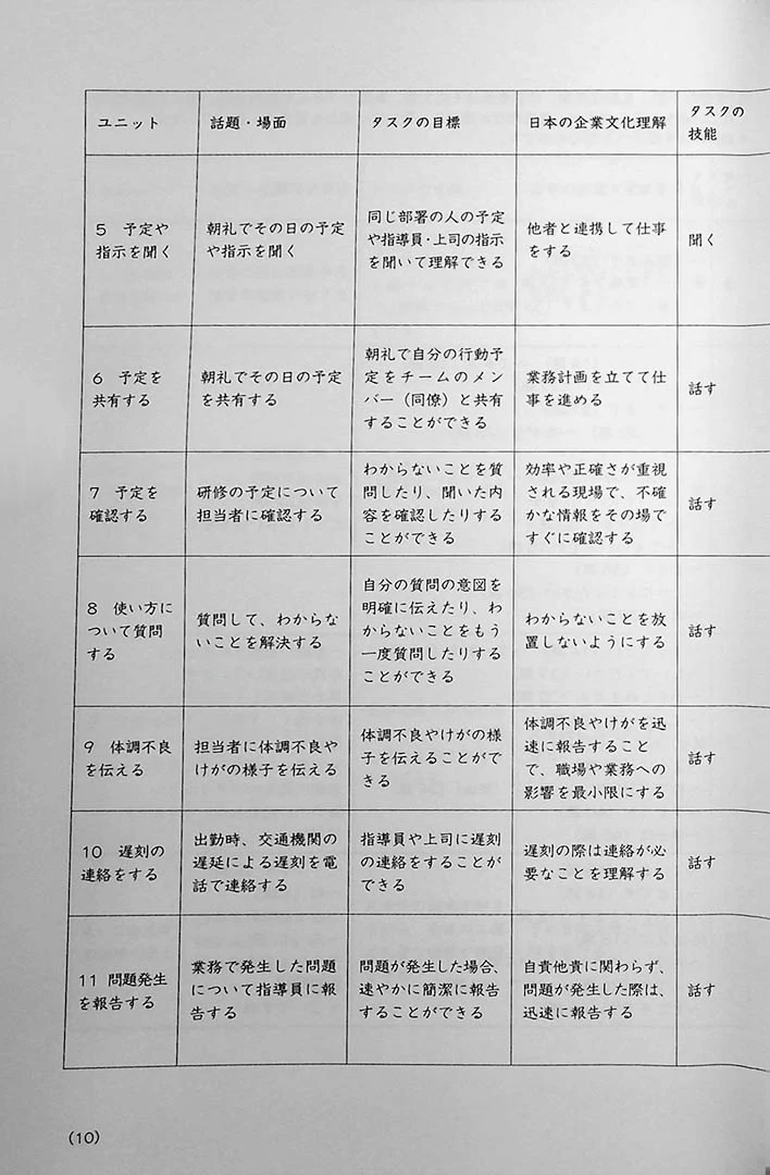 Genba No Nihongo: Worksite Japanese – Level 2 / Upper Beginner Edition - Image 6