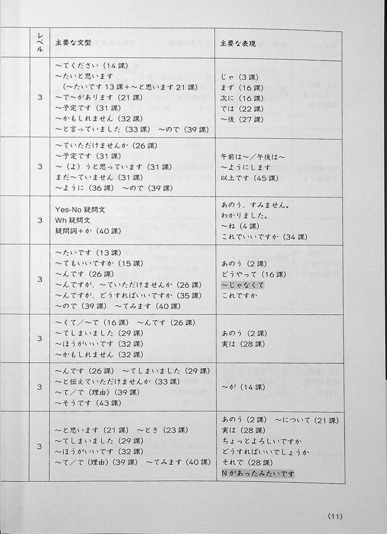Genba No Nihongo: Worksite Japanese – Level 2 / Upper Beginner Edition - Image 7