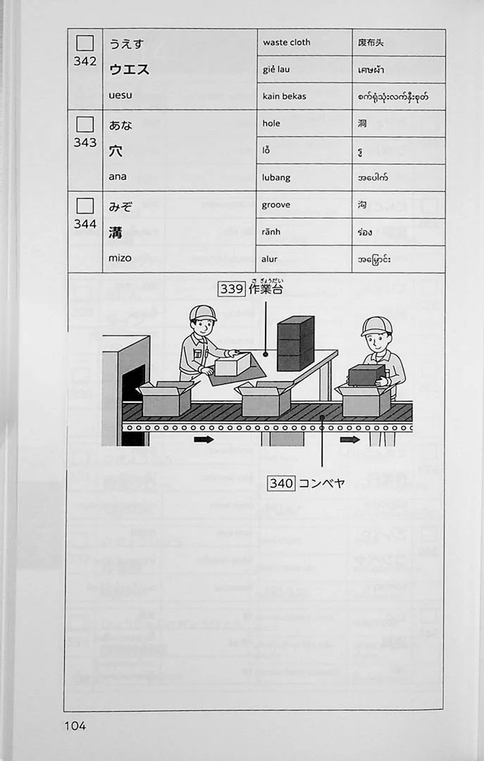 Genba No Nihongo: Worksite Japanese Wordbook - Vocabulary for Foreigners Working in Manufacturing Industry - Image 10