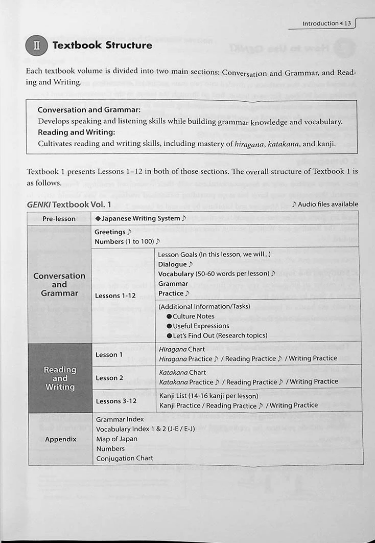 Genki 1 An Integrated Course in Elementary Japanese (Textbook) Revised 3rd Edition - Image 19