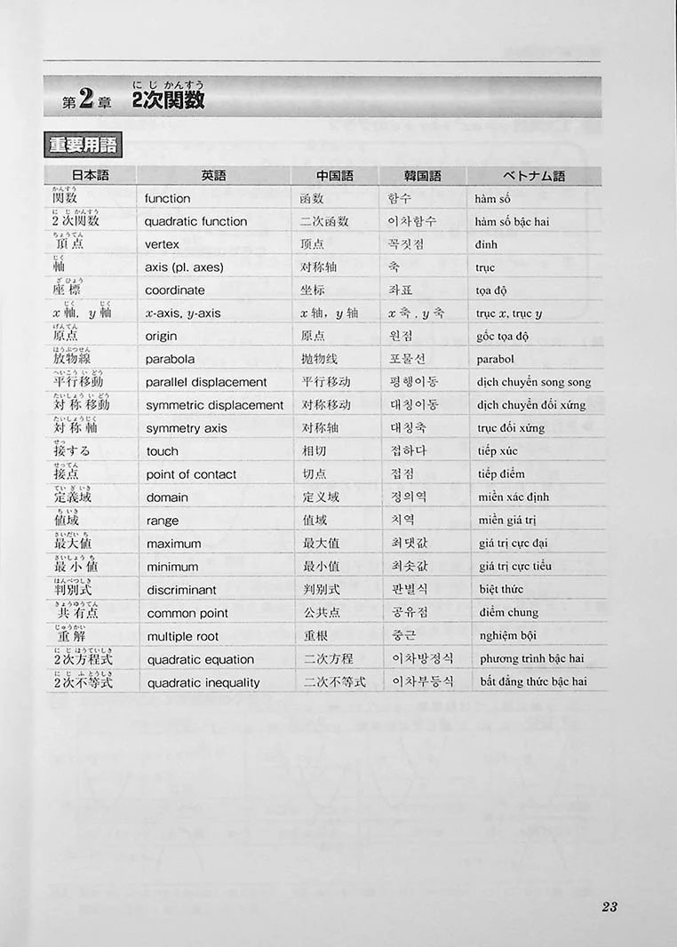 High Level EJU Preparation Textbook - Mathematics 1st Course - Image 9