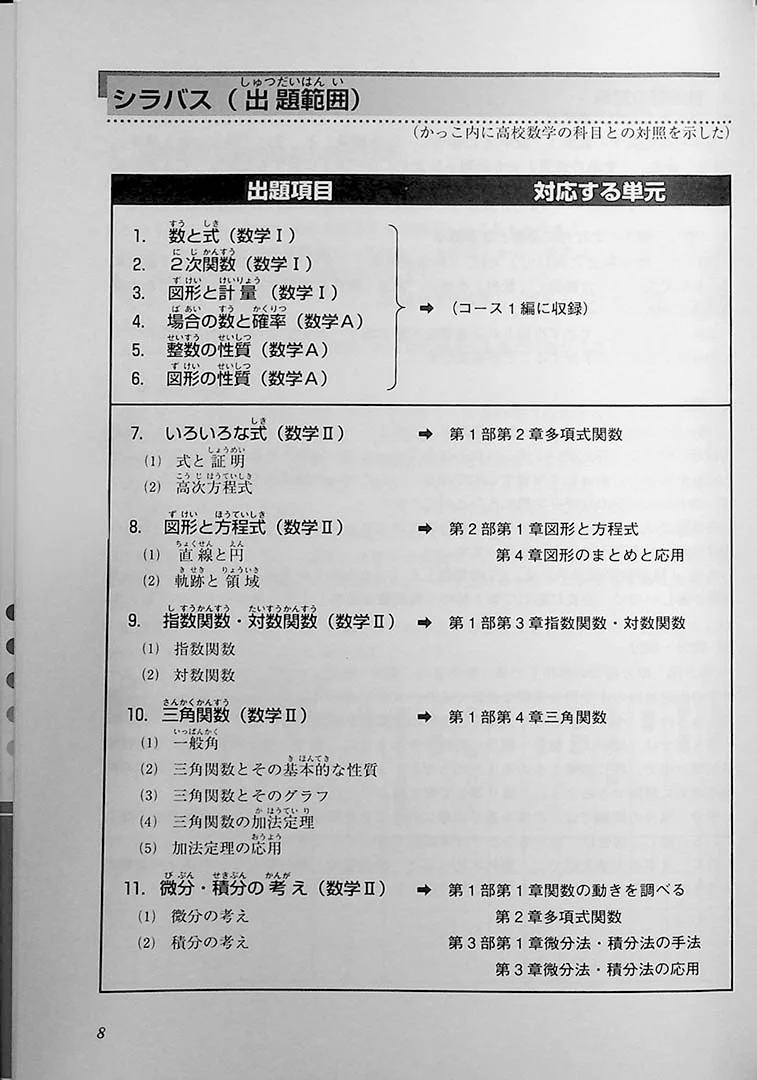 High Level EJU Preparation Textbook - Mathematics 2nd Course - Image 4