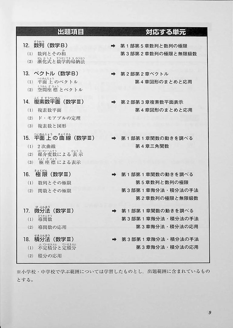 High Level EJU Preparation Textbook - Mathematics 2nd Course - Image 5