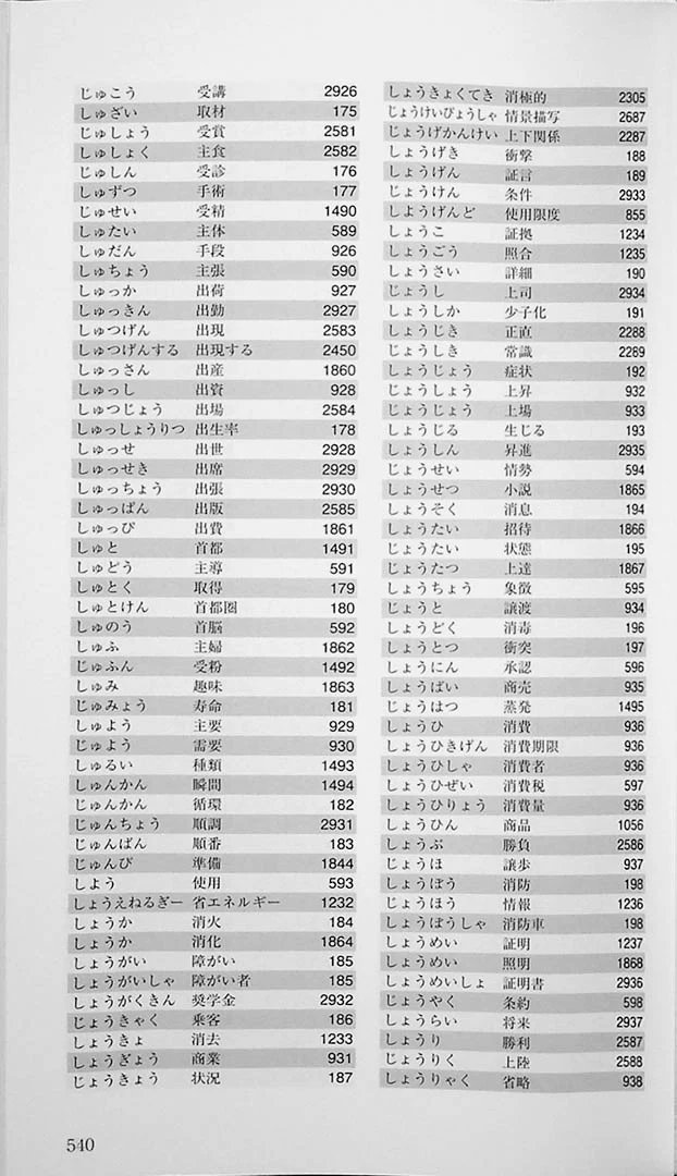 High Level EJU Vocabulary – 3,200 Words - Image 6