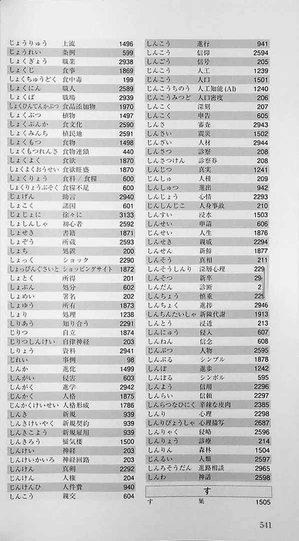 High Level EJU Vocabulary – 3,200 Words - Image 7