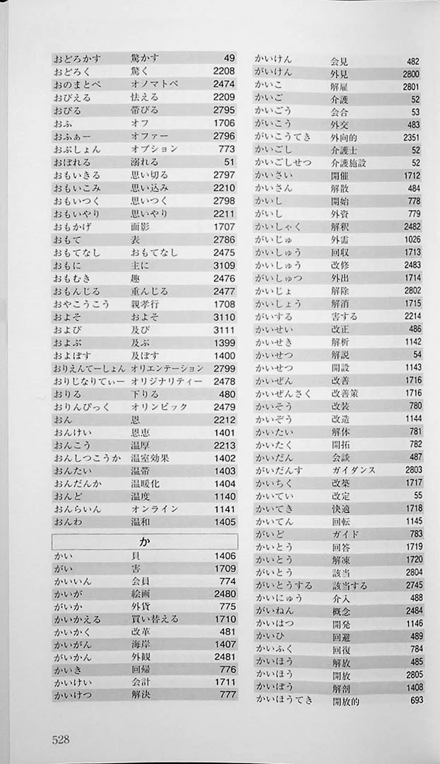 High Level EJU Vocabulary – 3,200 Words - Image 8