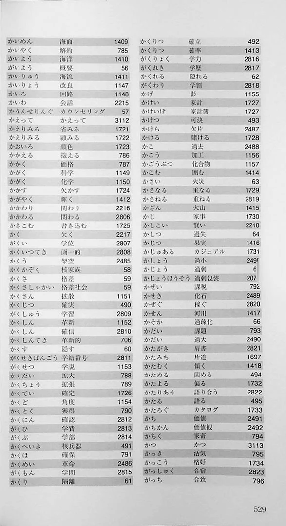 High Level EJU Vocabulary – 3,200 Words - Image 9