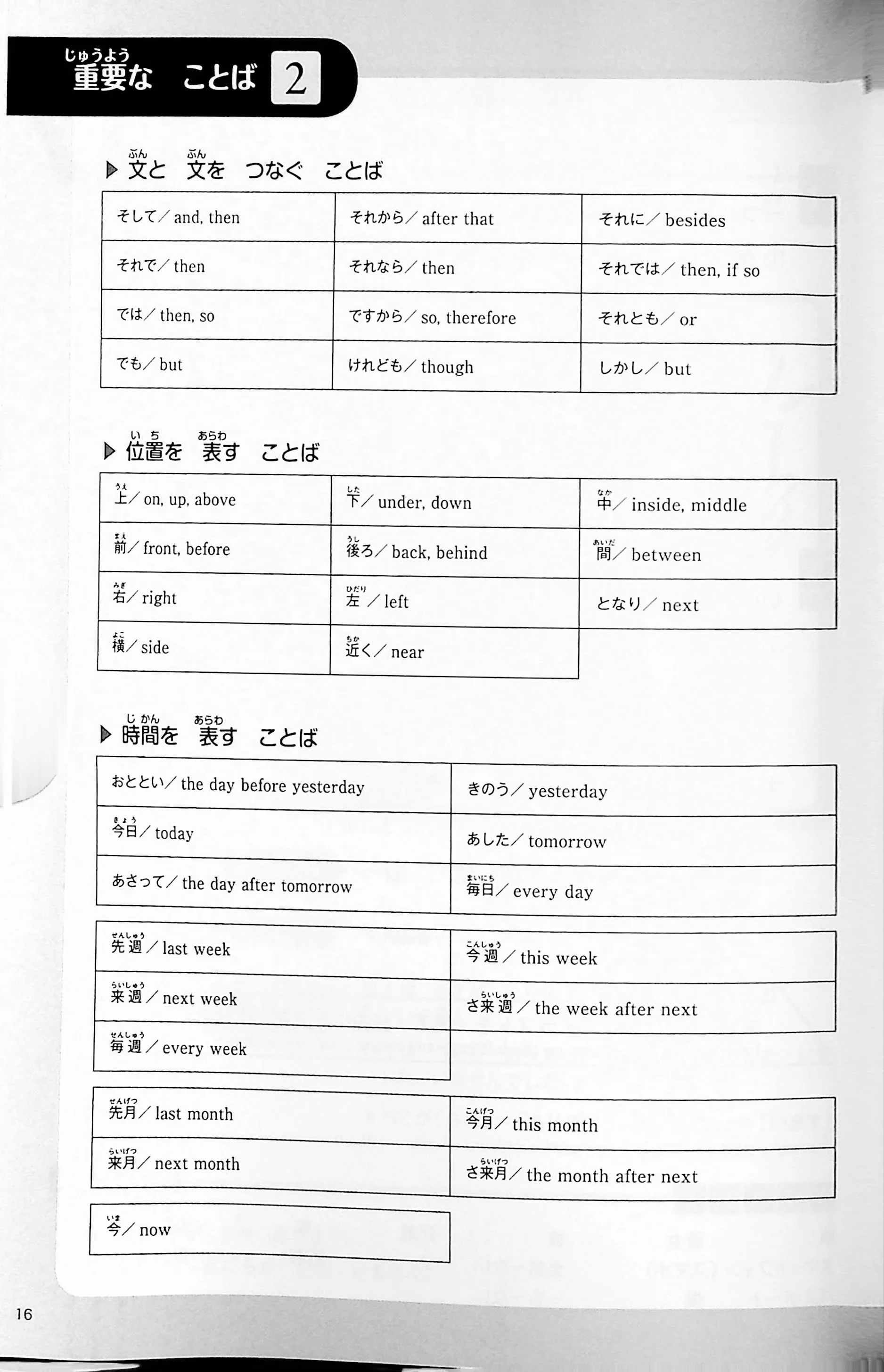 Understanding Japanese Expressions through Illustrations - Beginner - Image 4