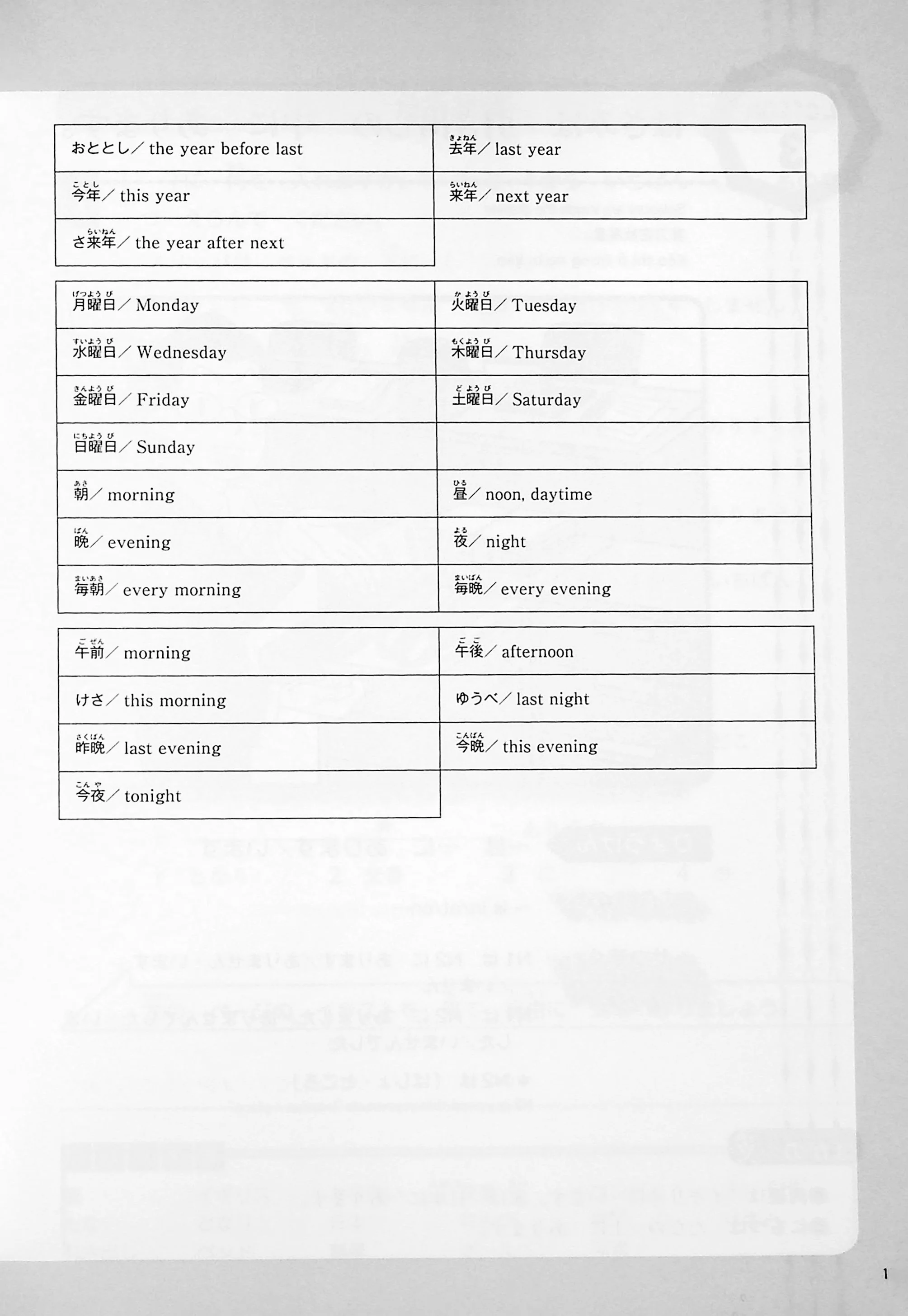 Understanding Japanese Expressions through Illustrations - Beginner - Image 5