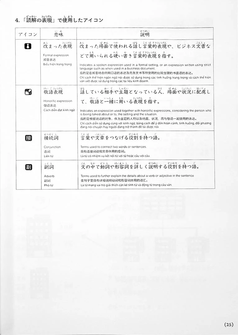 Intermediate Business Japanese with Case Studies for Foreigners - Image 10