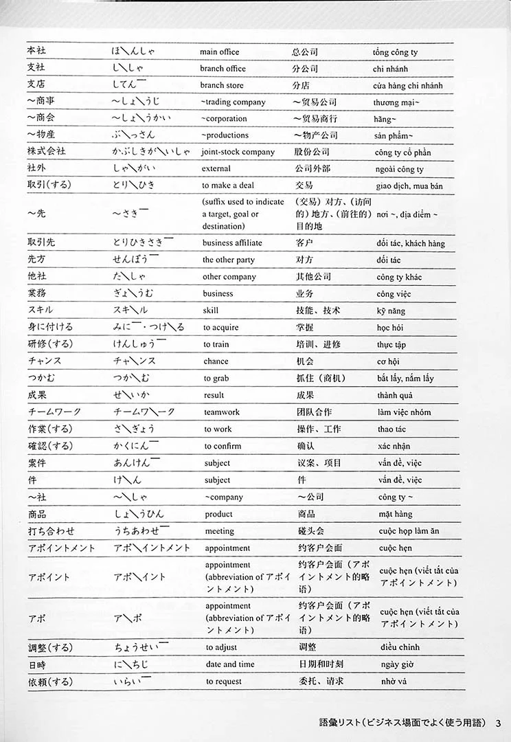 Intermediate Business Japanese with Case Studies for Foreigners - Image 16