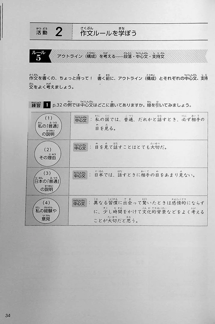 Intermediate Japanese Composition Writing - Image 11