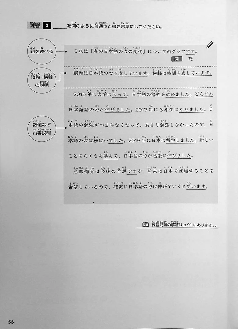 Intermediate Japanese Composition Writing - Image 15