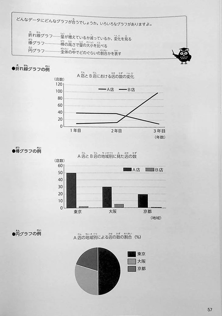 Intermediate Japanese Composition Writing - Image 16