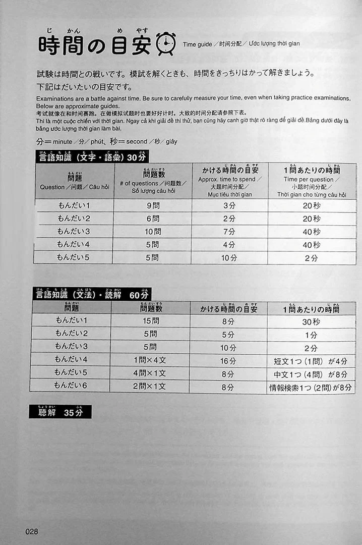 Intro to JLPT N4 Practice Tests - Image 2