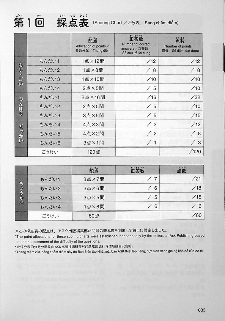 Intro to JLPT N5 Practice Tests - Image 5