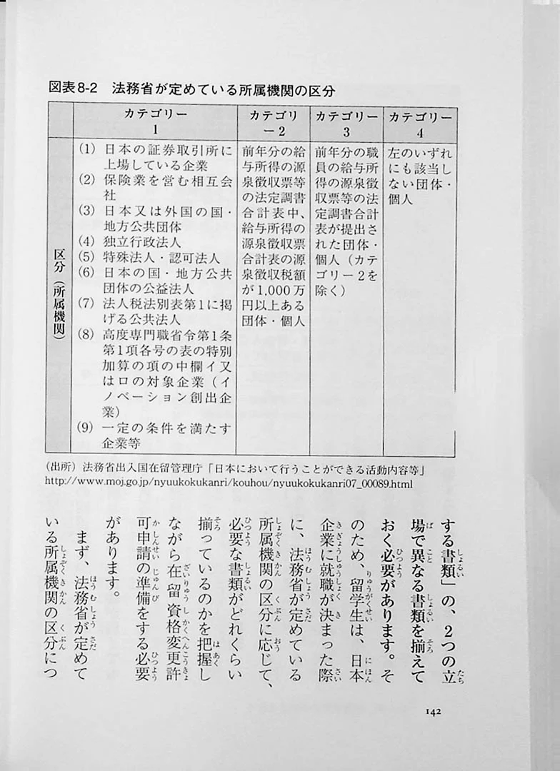 Introduction to Job Hunting for Exchange Students - Image 10