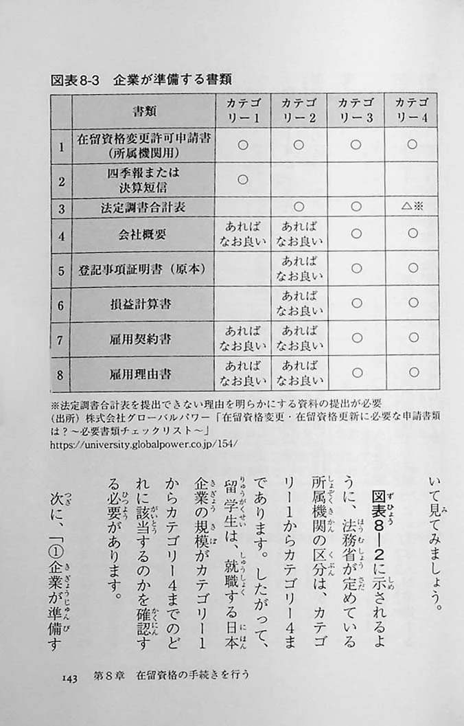 Introduction to Job Hunting for Exchange Students - Image 9