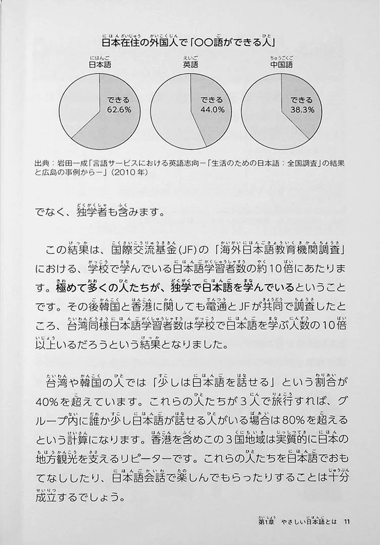 Introduction to Simple Japanese - Image 6