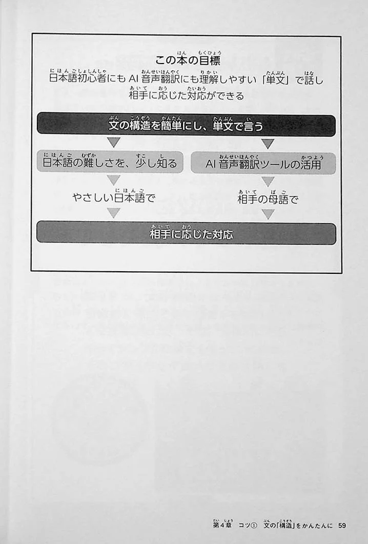 Introduction to Simple Japanese - Image 8