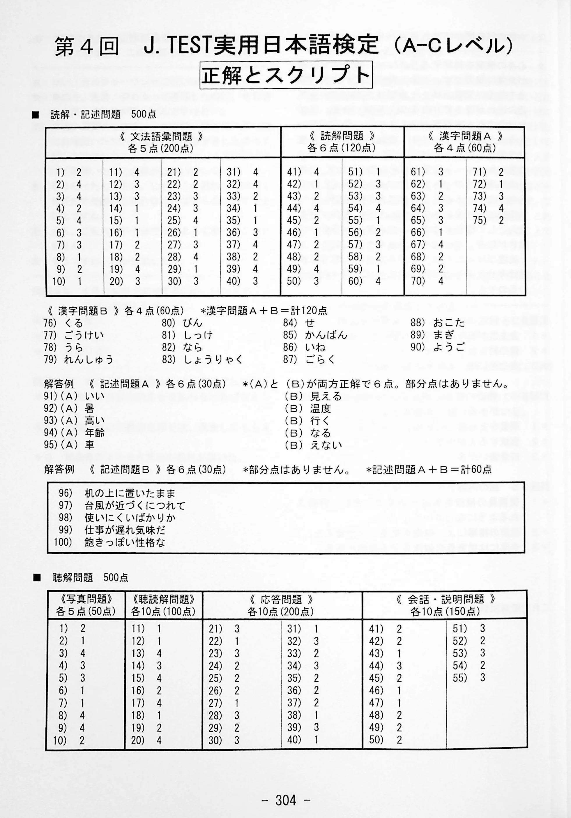 J.TEST Practical Japanese Proficiency Tests [A-C Level] - exams from 2022 - Image 22