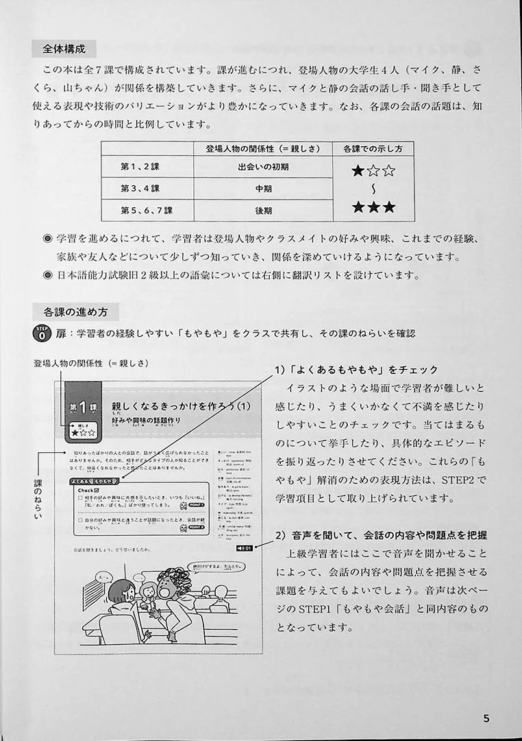 Japanese Conversation for Building Relationships – Learn How to Make Small Talk - Image 5