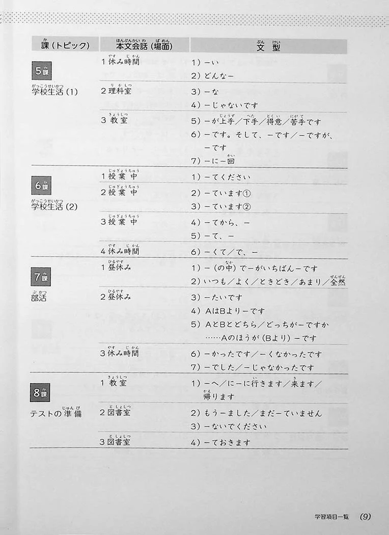 Japanese Junior High School - School Life - Image 5