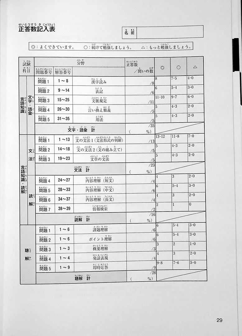 Japanese Language Proficiency Test N3 Mock Test Volume 1 - Image 7