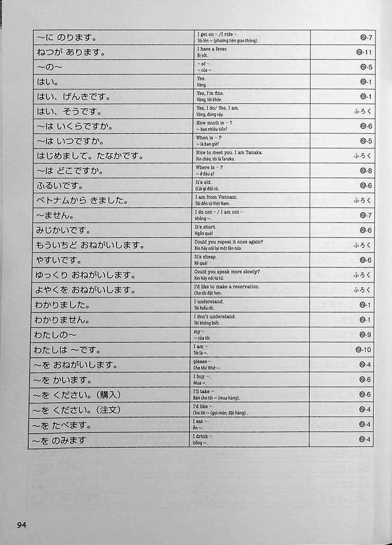 Japanese - Start from the Ground Up - Image 12