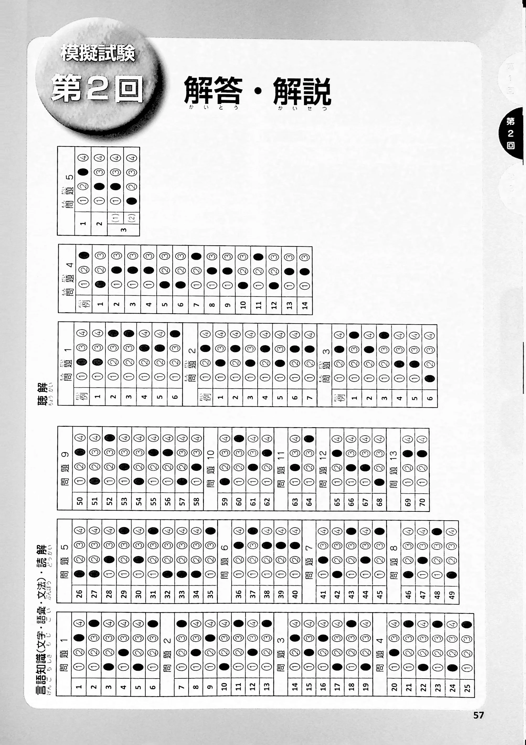 Japanese Language Proficiency Test N1 - Complete Mock Test Success - Image 7