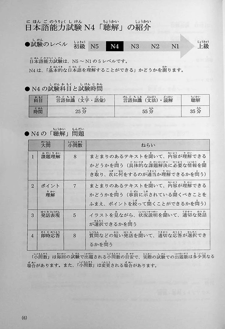 JLPT Listening Comprehension N4 Points & Practice - Image 4
