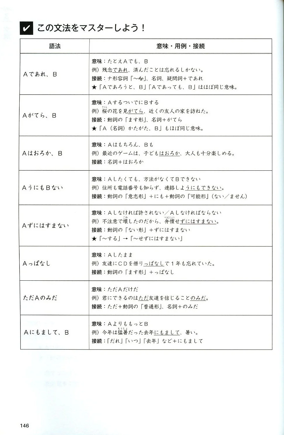 JLPT N1 Comprehensive Exam Exercises (Tettei Drill) - Image 4