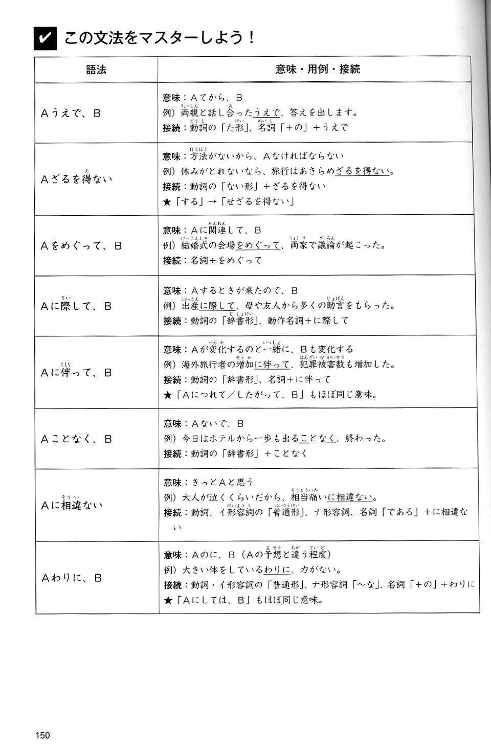 JLPT N2 Comprehensive Exam Exercises (Tettei Drill) - Image 3