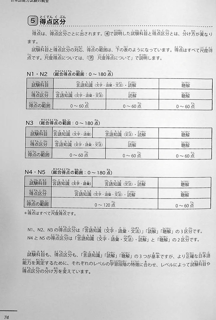 JLPT N3 Official Practice Workbook - Image 13