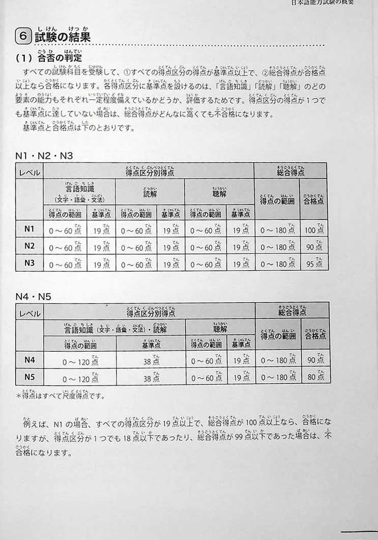JLPT N3 Official Practice Workbook - Image 14