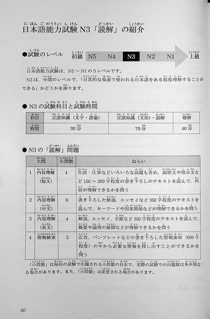 JLPT N3 Reading – Points & Practice - Image 3