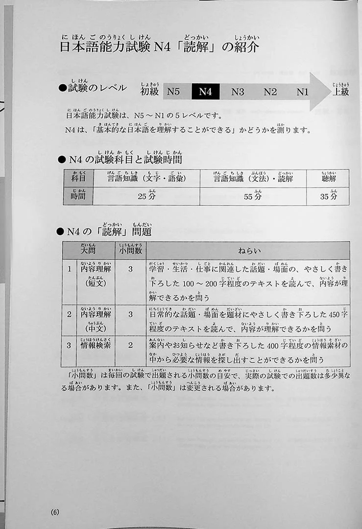 JLPT N4 Reading Comprehension Points & Practice - Image 4
