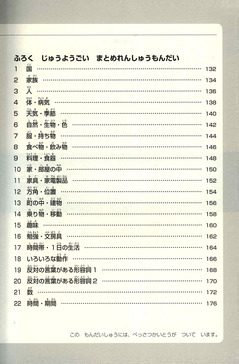 JLPT N5 Kanji, Vocabulary & Grammar Chokuzen-Taisaku - Image 3