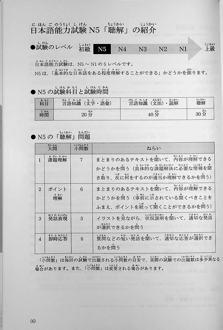 JLPT N5 Listening Comprehension Points & Practice - Image 4