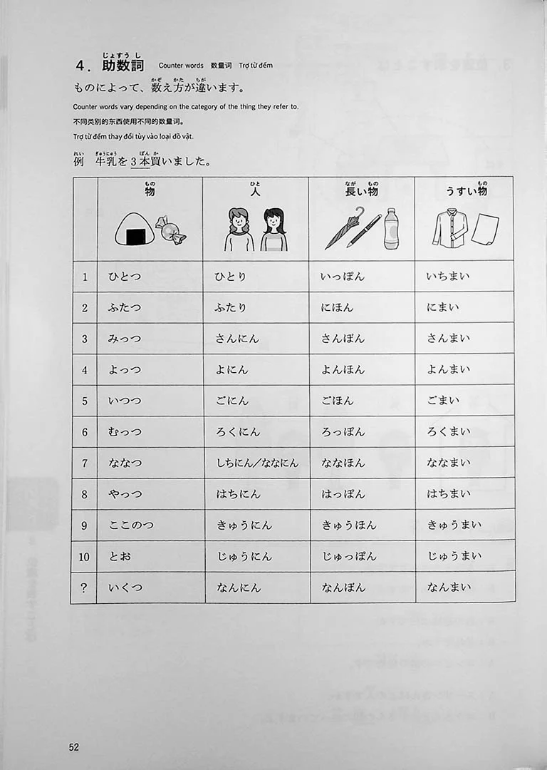 JLPT N5 Listening Comprehension Points & Practice - Image 8
