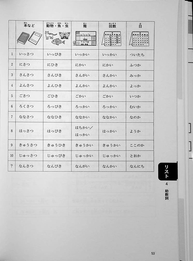 JLPT N5 Listening Comprehension Points & Practice - Image 9