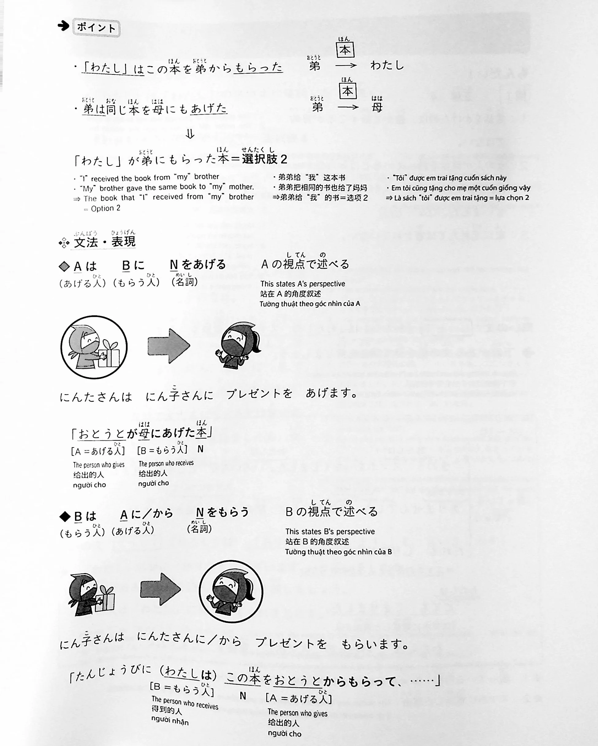 JLPT N5 Reading Comprehension Points & Practice - Image 13