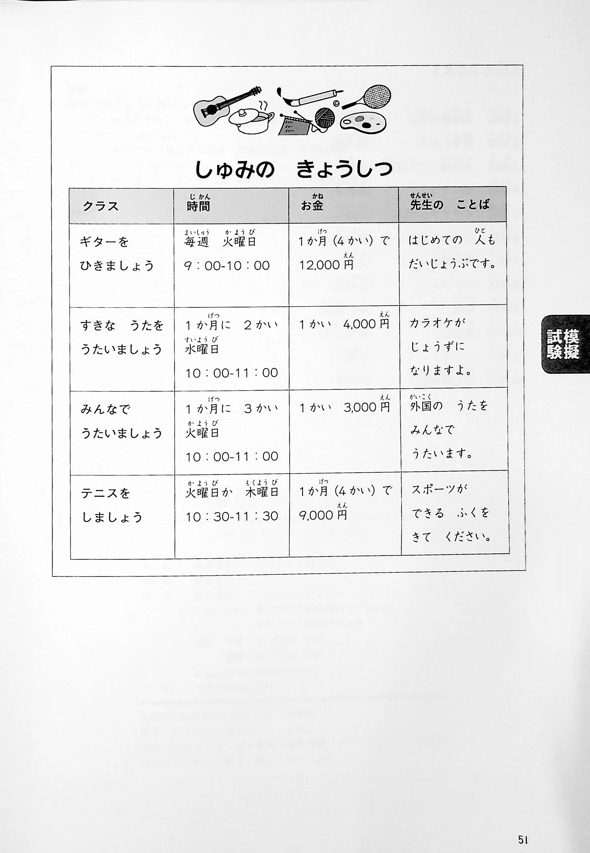JLPT N5 Reading Comprehension Points & Practice - Image 9