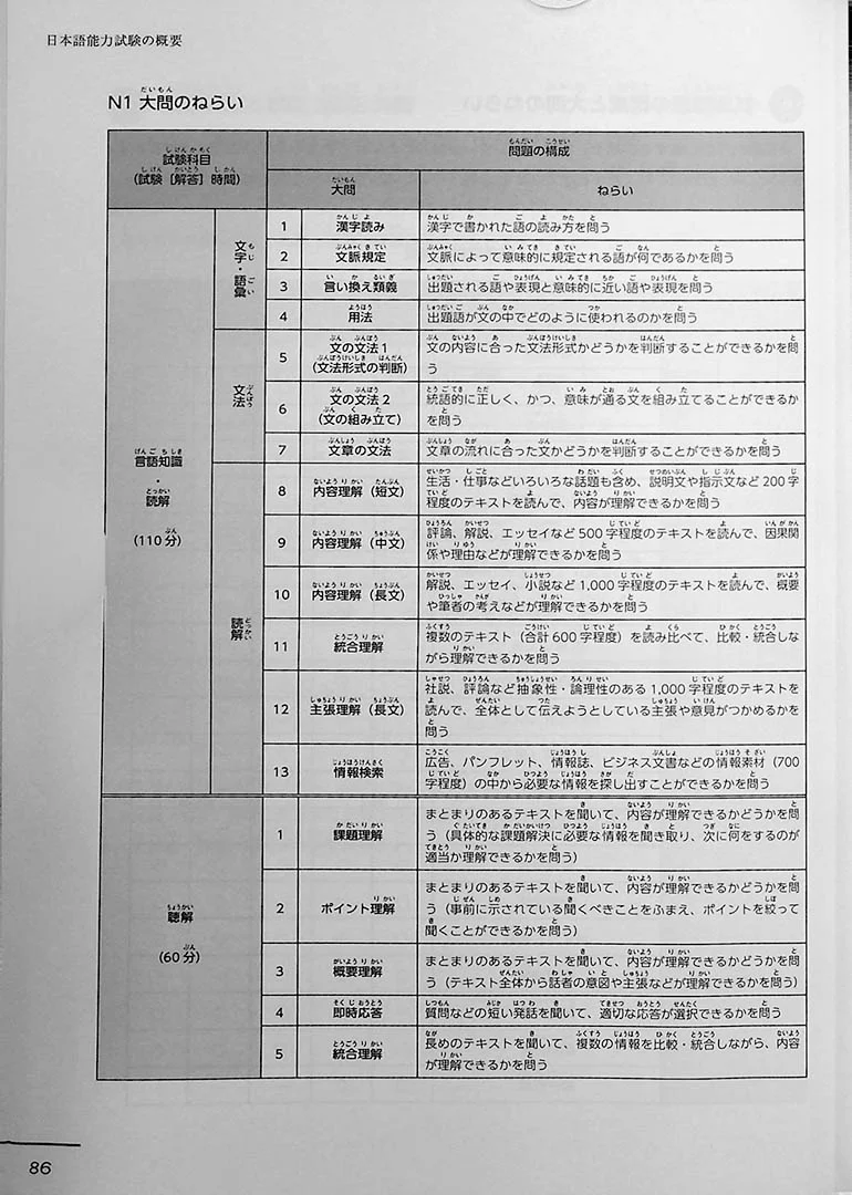 JLPT N1 Official Practice Workbook Volume 2 - Image 8