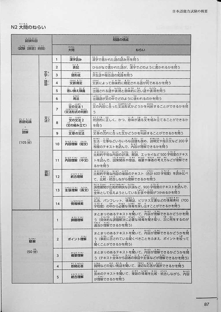 JLPT N1 Official Practice Workbook Volume 2 - Image 9
