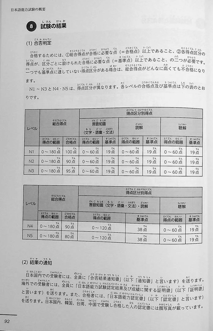 JLPT N2 Official Practice Workbook Volume 2 - Image 10