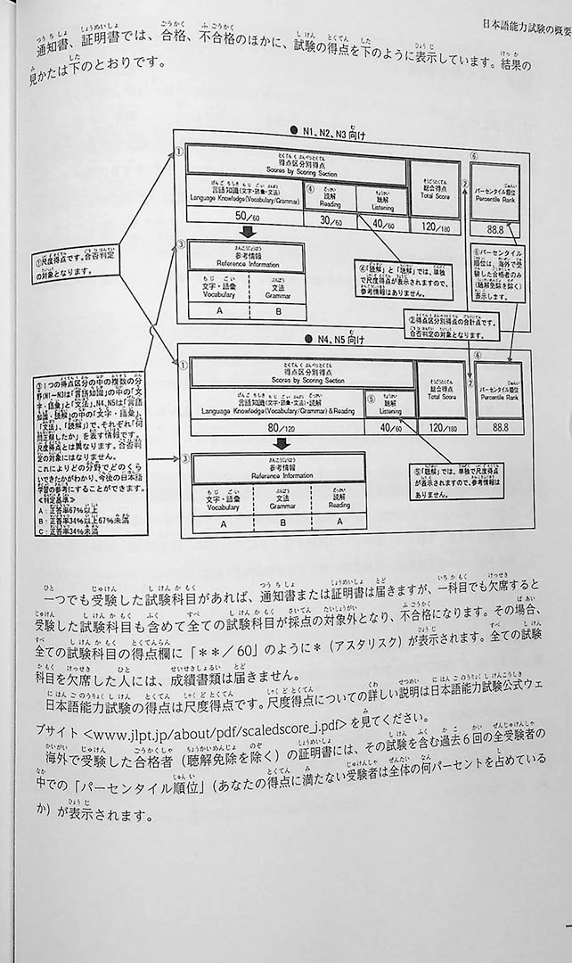 JLPT N2 Official Practice Workbook Volume 2 - Image 11