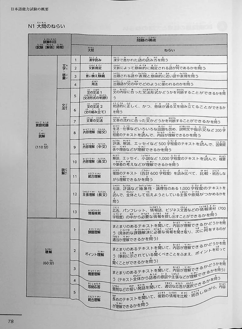 JLPT N3 Official Practice Workbook Volume 2 - Image 13