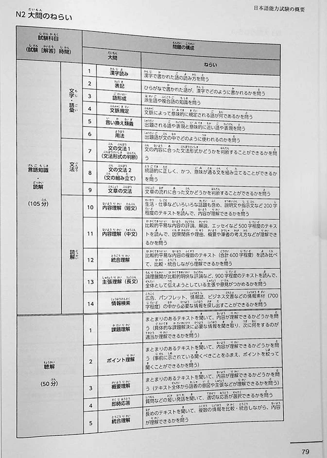 JLPT N3 Official Practice Workbook Volume 2 - Image 14
