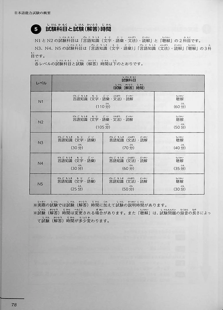 JLPT N4 Official Practice Workbook Volume 2 - Image 12